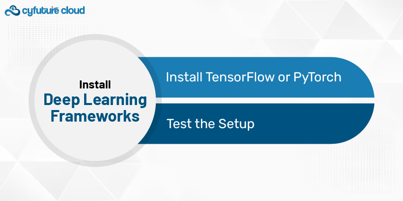 Install Deep Learning Frameworks